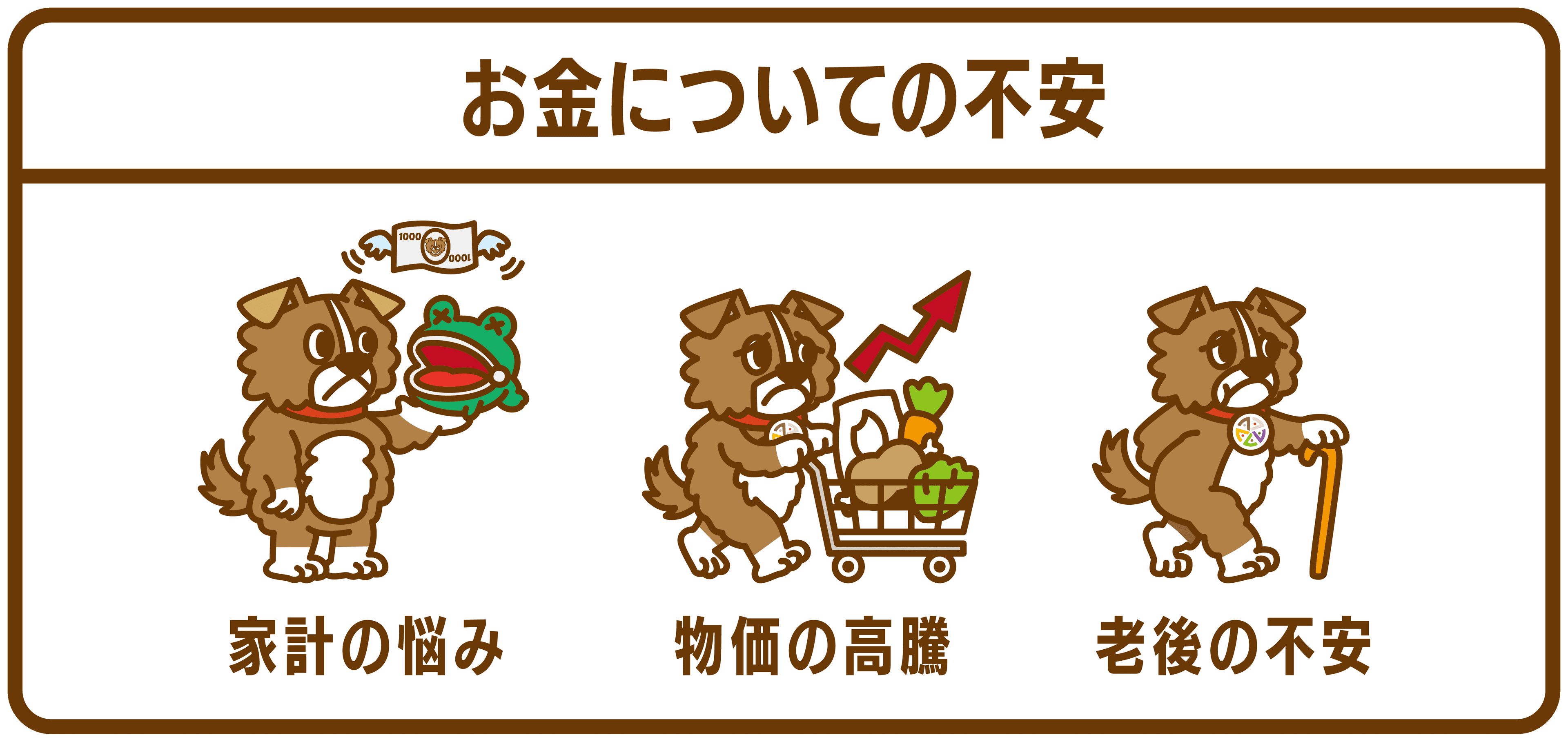 お金についての不安 — 家計の悩み・物価の高騰・老後の不安
