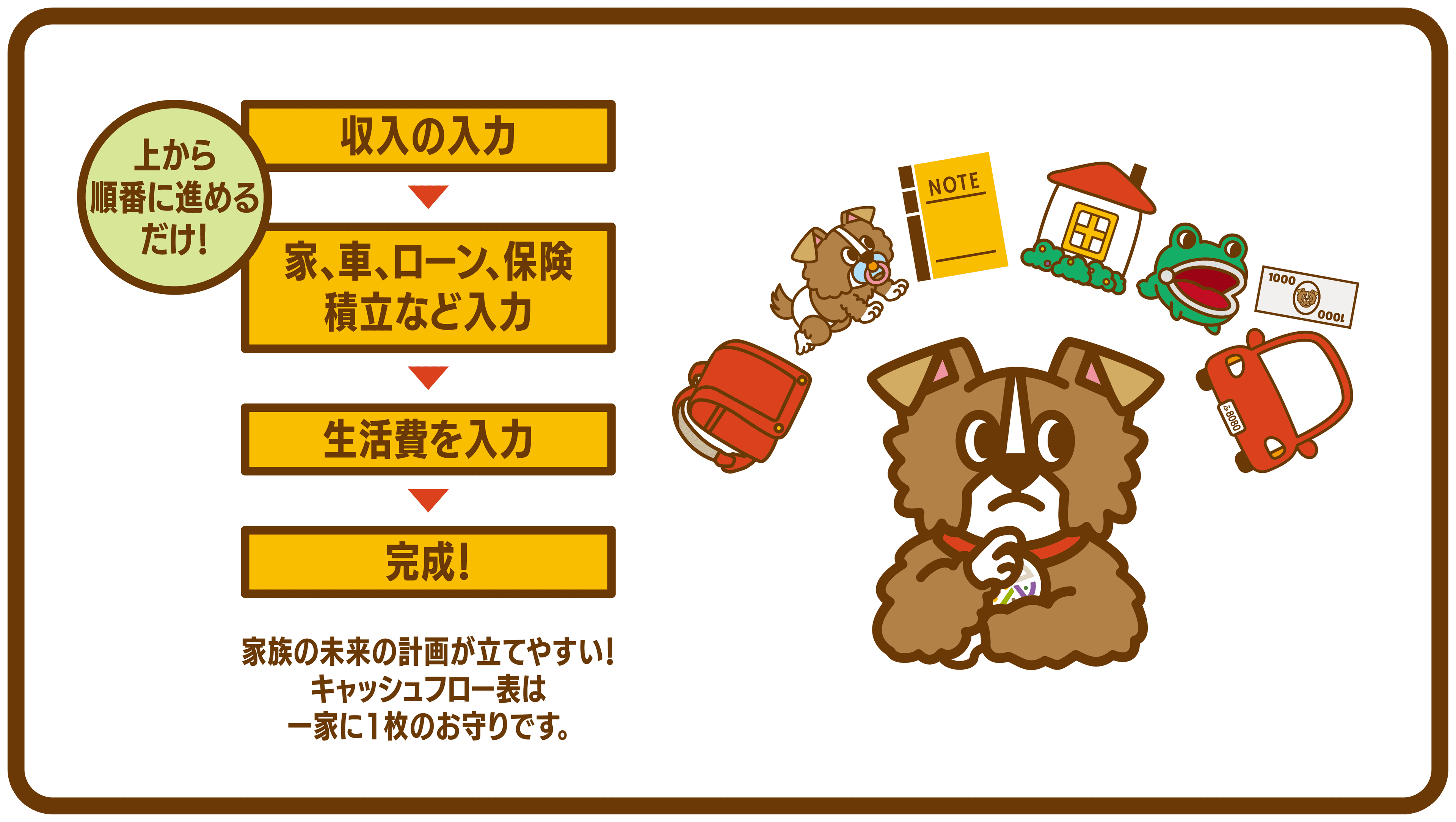 上から順番に進めるだけ! 収入の入力 → 家、車、ローン、保険、積立など入力 → 生活費を入力 → 完成! 家族の未来の計画が立てやすい!キャッシュフロー表は一家に1枚のお守りです。